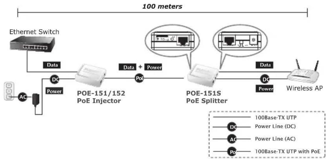 Planet POE151 - Instalação do Injector PoE e Divisor PoE - 1