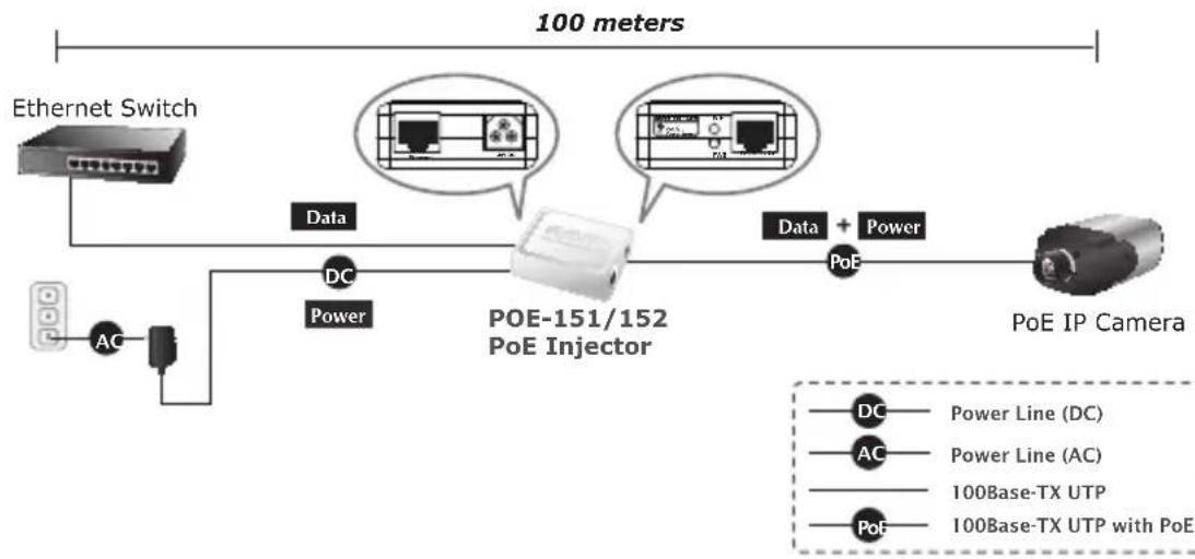 Planet POE151 - YcTaHOBka NHXeKTopa PoE - 2