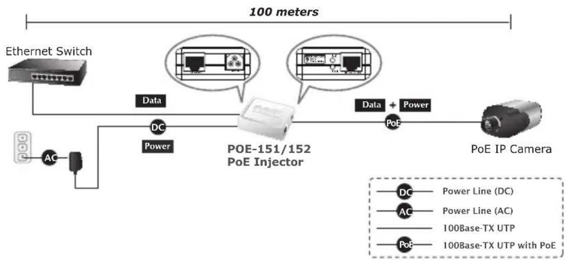 Planet POE151 - PoE Injektor Installation - 2