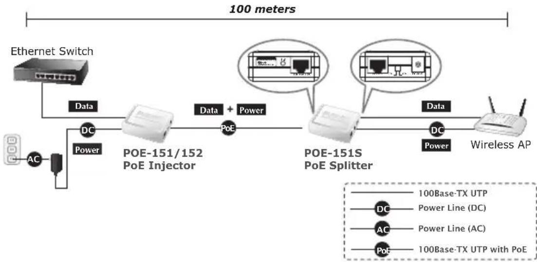 Planet POE151 - Installazione PoE Injector e PoE Splitter - 1