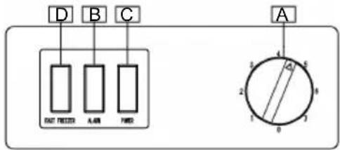 AYA CC1000A+ - 1e variante avec interrupteur de super-congélation - 1