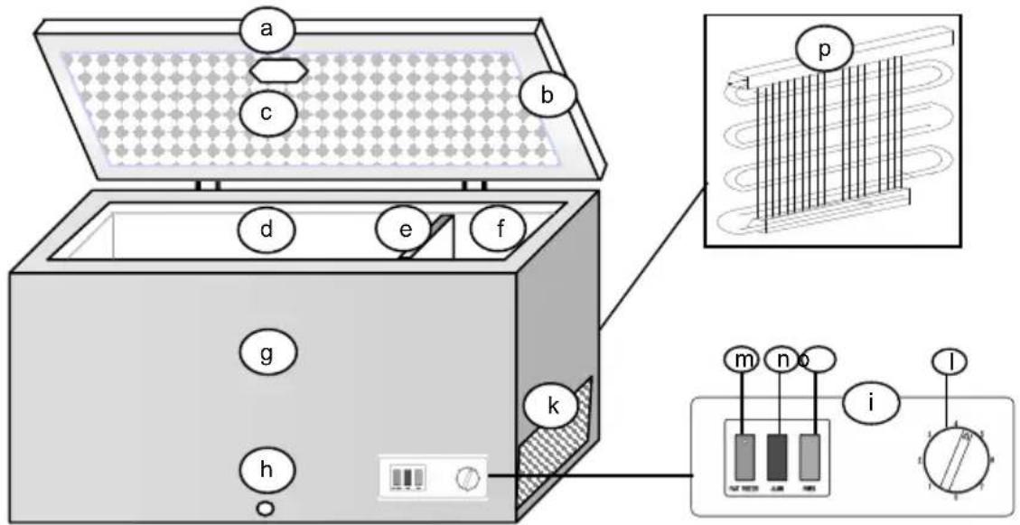 AYA CC1000A+ - Causes et remèdes possibles : - 2