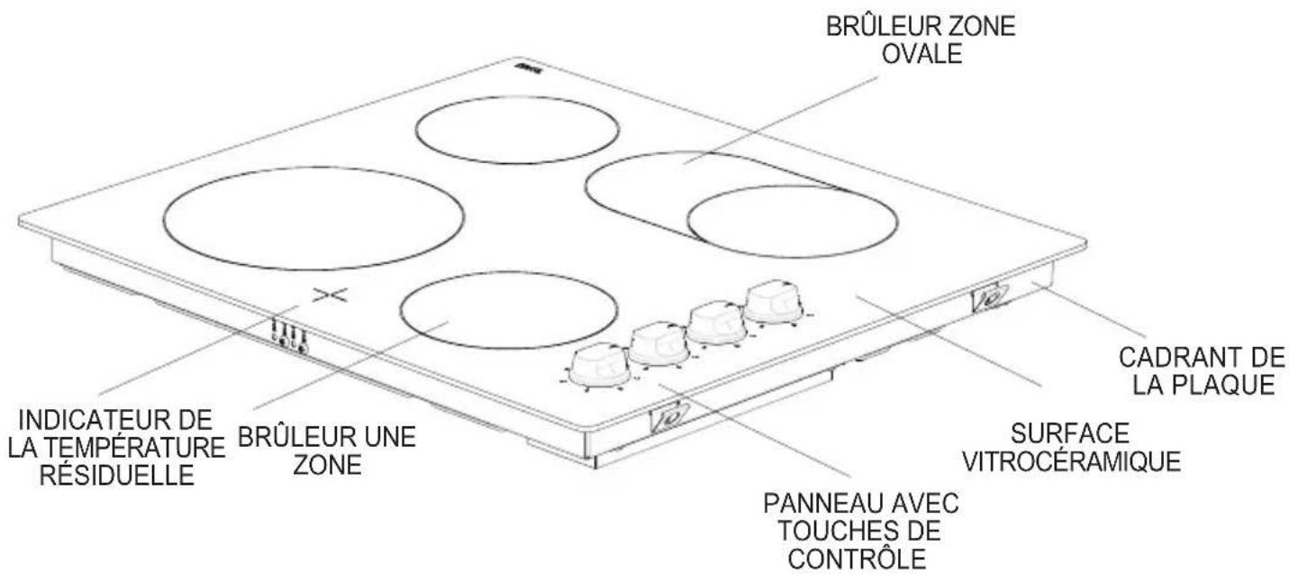 AYA APV460B - Description de la PLAQUE - 1