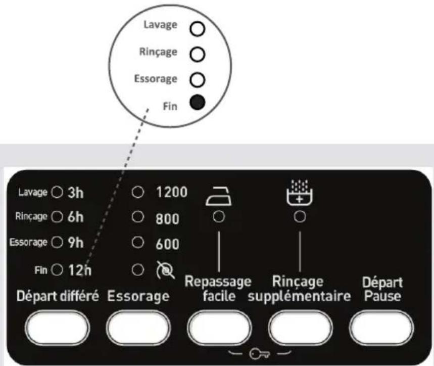 AYA AW1288WH - Si vous souhaitez annuler tout programme en cours d'execution : - 1