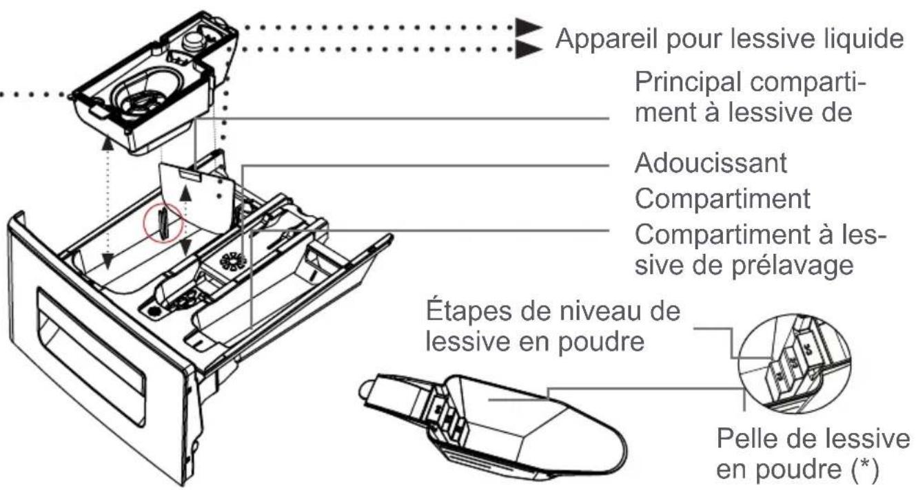 AYA AW1288WH - CHAPITRE -2: APERÇU DE VÔTURE APPAREIL (SPÉCIFICATIONS TECHNIQUES) - 21