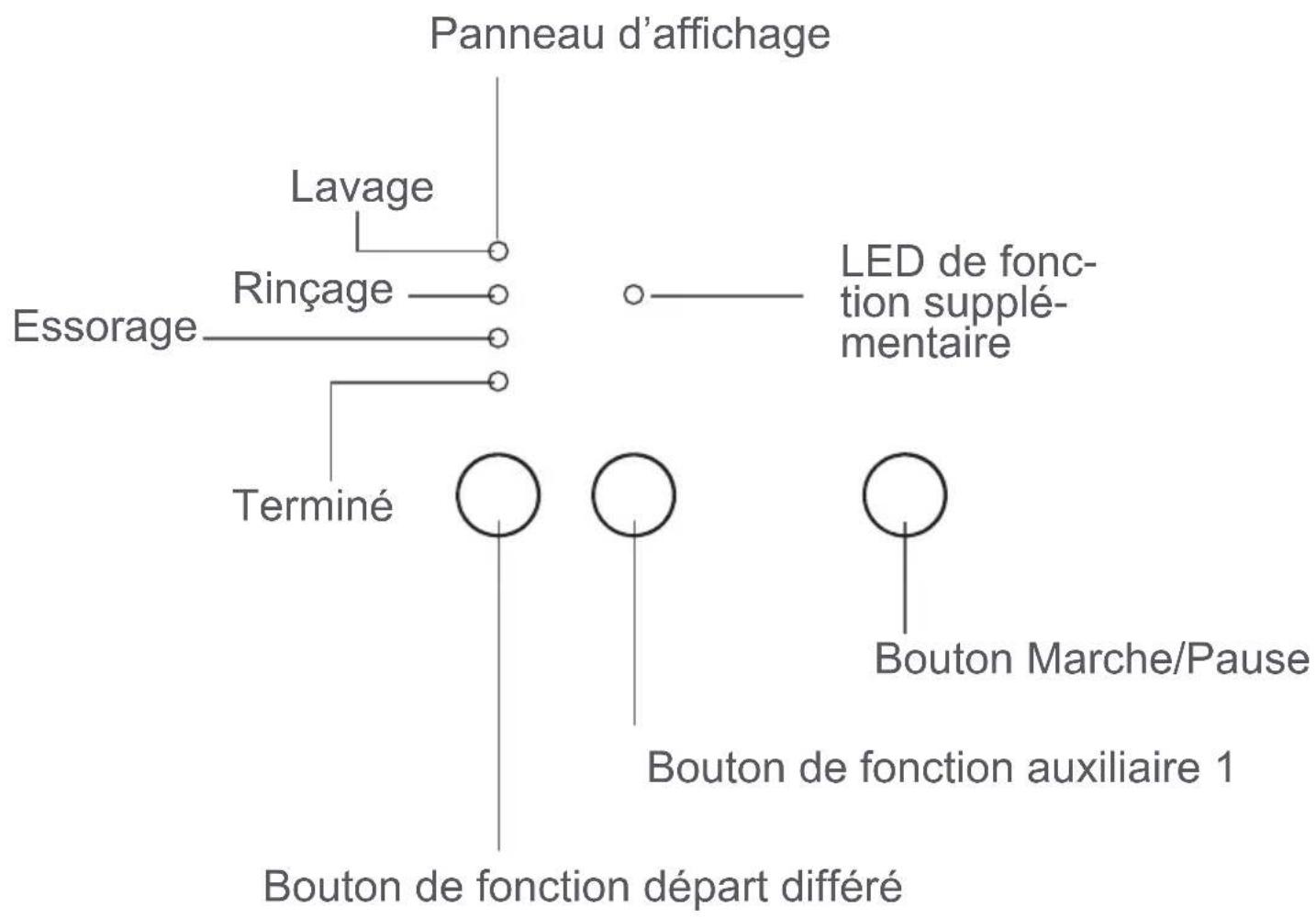 AYA ALF5802 - CHAPITRE -4 : DESCRIPTION DU PANNEAU DE COMMANDE (BOUTON DE PROGRAMME) - 2