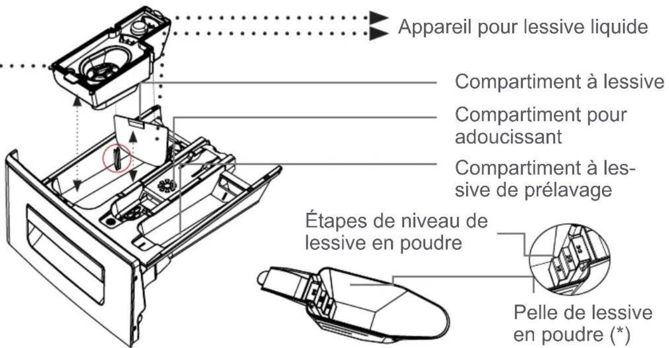AYA ALF5802 - CHAPITRE -3 : INSTALLATION DE VOTRE LAVE-LINGE (REGLAGE DES PIEDS) - 14