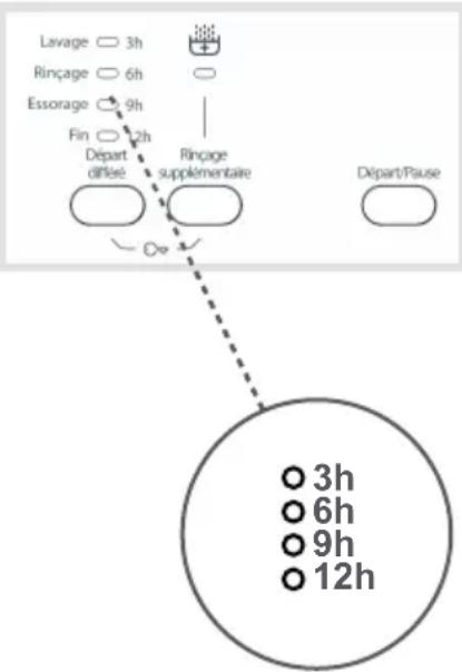 AYA ALF5802 - CHAPTER 5: PREPARATION AU LAVAGE (FONCTIONS AUXILIAIRES) - 1