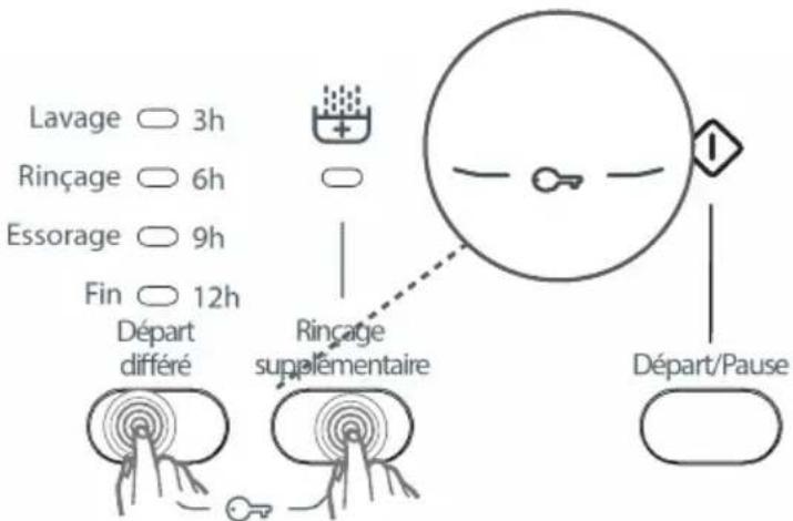 AYA ALF5802 - 8-Lavage rapide (^*) - 3