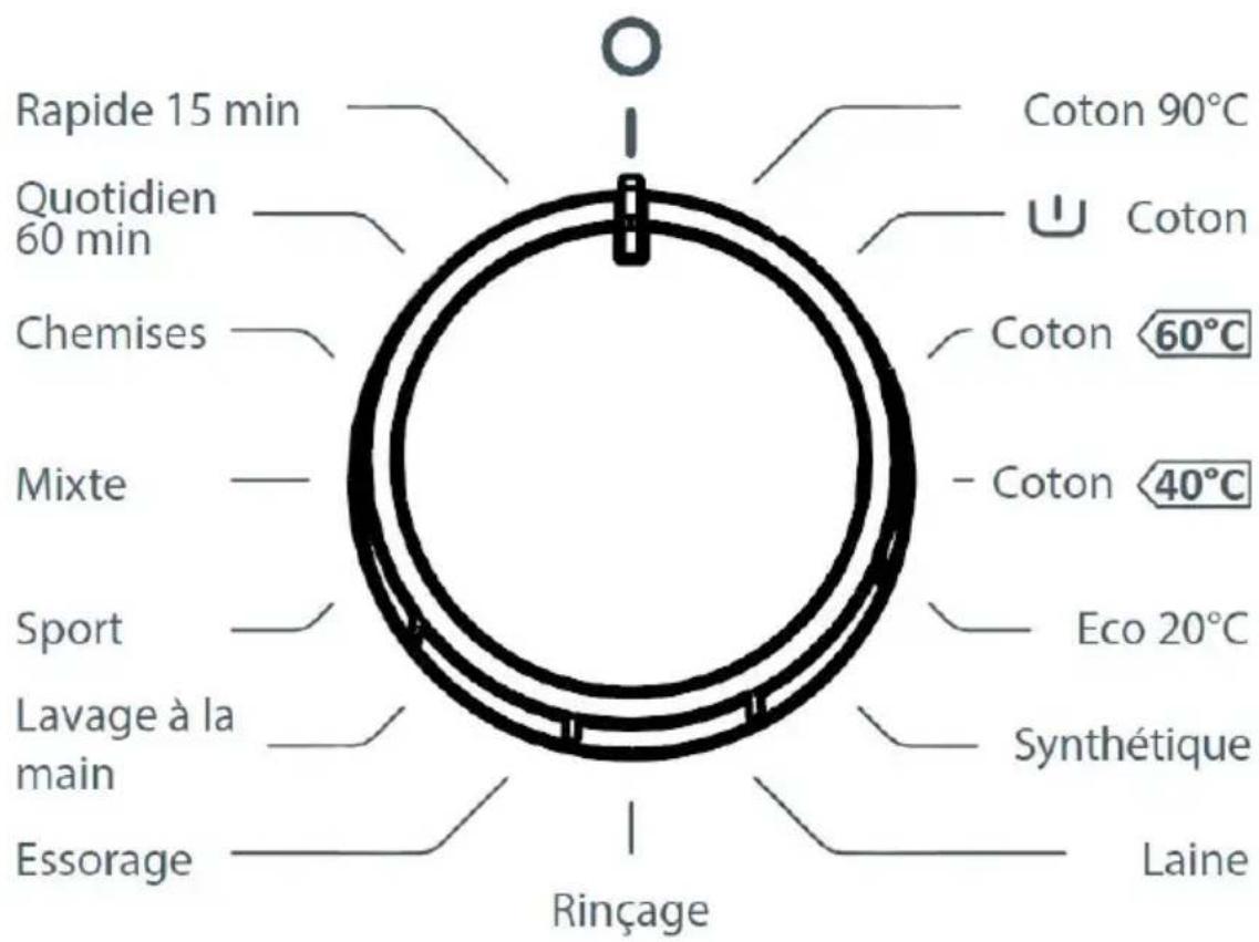 AYA ALF5802 - CHAPITRE -4 : DESCRIPTION DU PANNEAU DE COMMANDE (BOUTON DE PROGRAMME) - 1