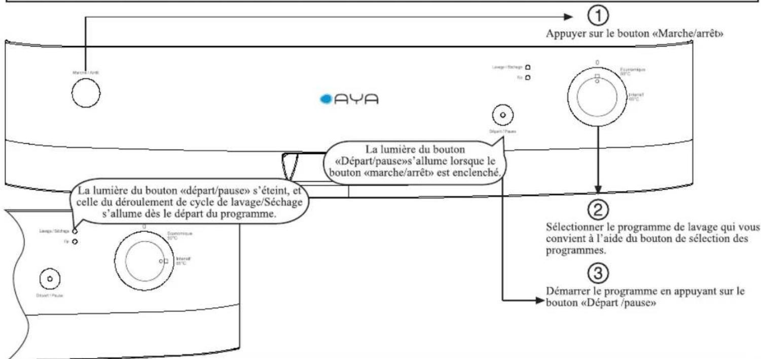 AYA LV12C11W - Fonctionnement de la machine - 1