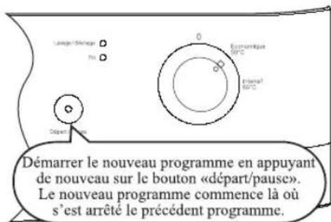 AYA LV12C11SA+ - Changer un programme - 3
