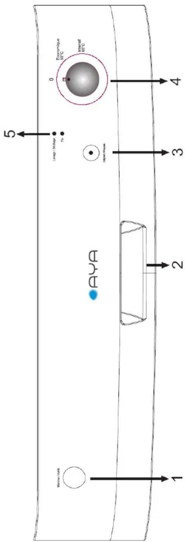 AYA LV12C11SA+ - Informations pratiques et utiles 28 - 3