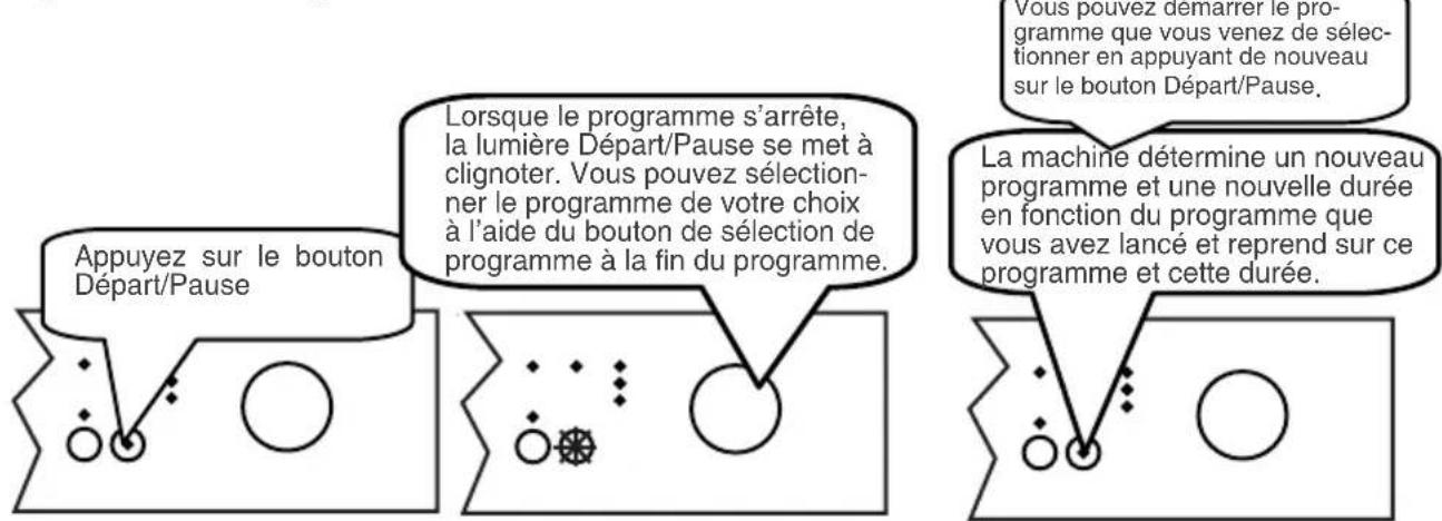 AYA LV1249DBS2 - Changement de programme - 1