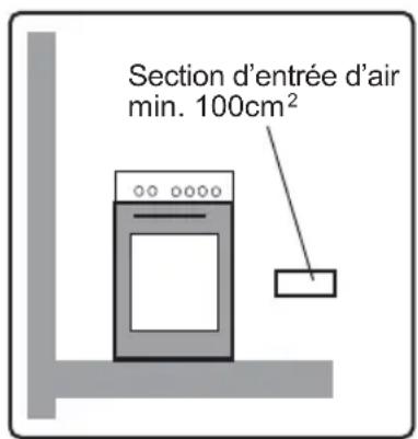 AYA ACGS560B - Consignes sur la ventilation - 2
