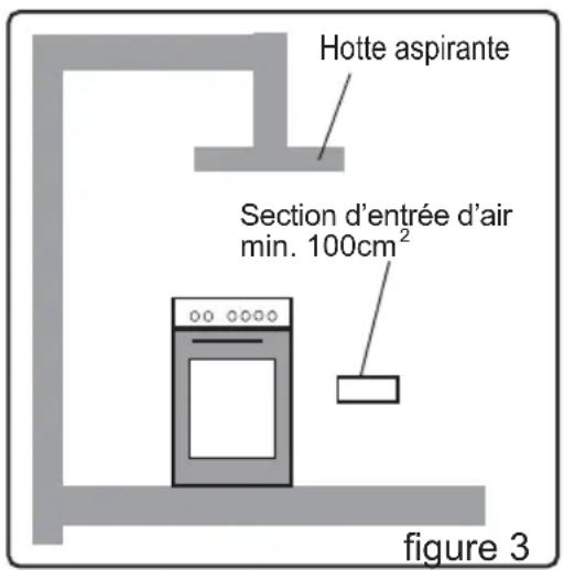 AYA ACGS560B - Evacuation des gaz brûlés - 1