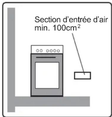 AYA ACGG560W - Consignes sur la ventilation - 2