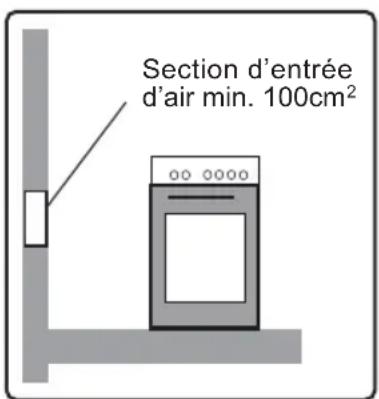 AYA ACGG560W - Consignes sur la ventilation - 1