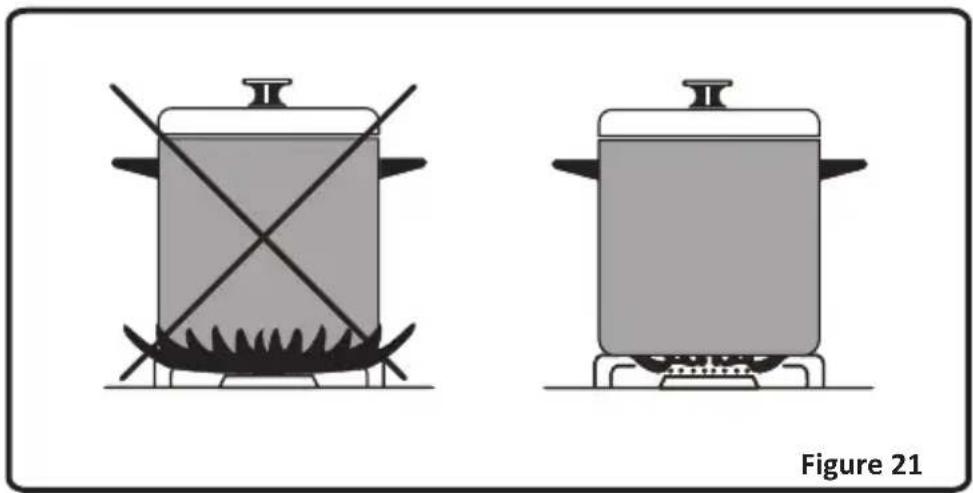 AYA ACG60W - Utilisation des brûleurs du plan de cuisson - 3