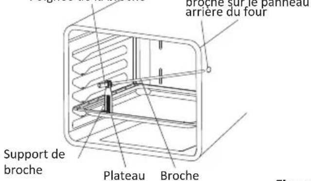 AYA ACG60W - Tourne broche (utilisée avec le grill) - 2