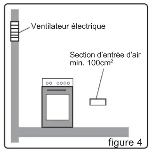 AYA ACG56SIL - Évacuation des gaz brûlés - 2