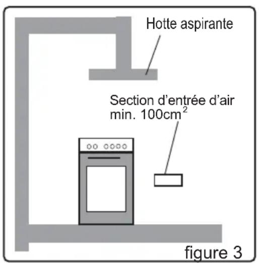 AYA ACG56SIL - Évacuation des gaz brûlés - 1
