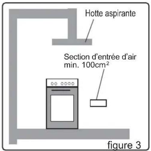 AYA ACG50W - Evacuation des gaz brûlés - 1
