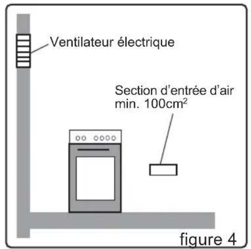 AYA ACG50W - Evacuation des gaz brûlés - 2
