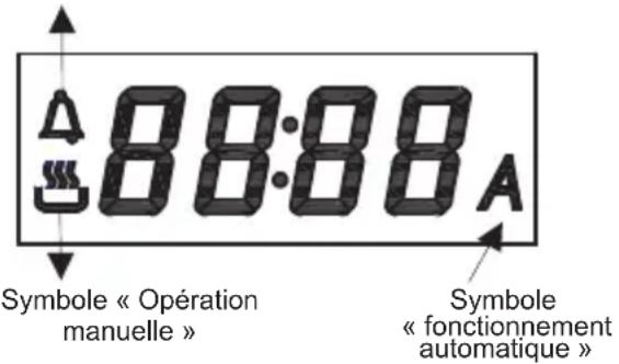 AYA FP9550X - Sélection du mode de fonctionnement manuel - 1