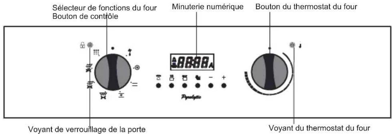 AYA FP9550X - PANNEAUX DE COMMANDE - 1