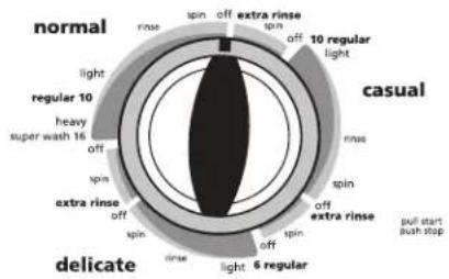Estate ETW4400WQ - SAVE THESE INSTRUCTIONS - 4
