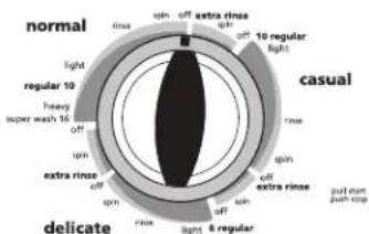 Estate ETW4400WQ - Electrical Shock Hazard - 7