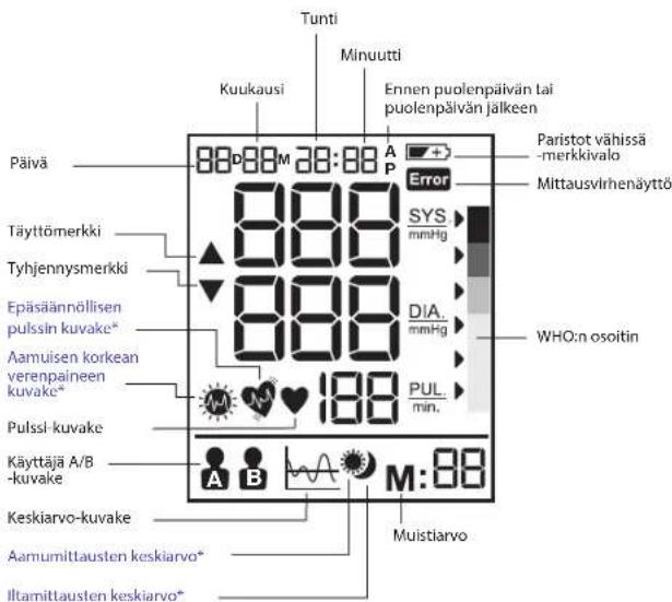 BRAUN ExactFit 3 - Mansetin asettaminen - 7