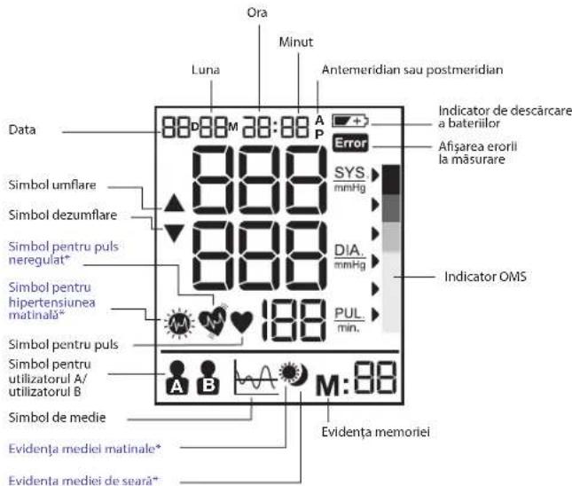 BRAUN ExactFit 3 - Aplicarea manseiei - 7