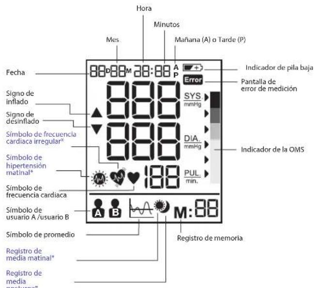 BRAUN ExactFit 3 - Colocacion del manguito en el brazo - 7