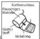 BRAUN ExactFit 3 - Anlagen der Manschette - 2