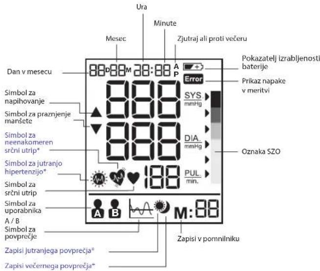 BRAUN ExactFit 3 - Namešanje manšete na roko - 7