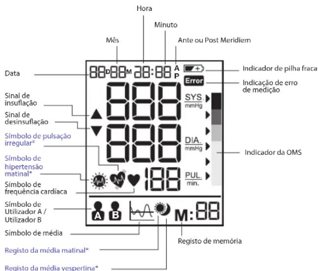 BRAUN ExactFit 3 - Aplicarabracadeira - 7