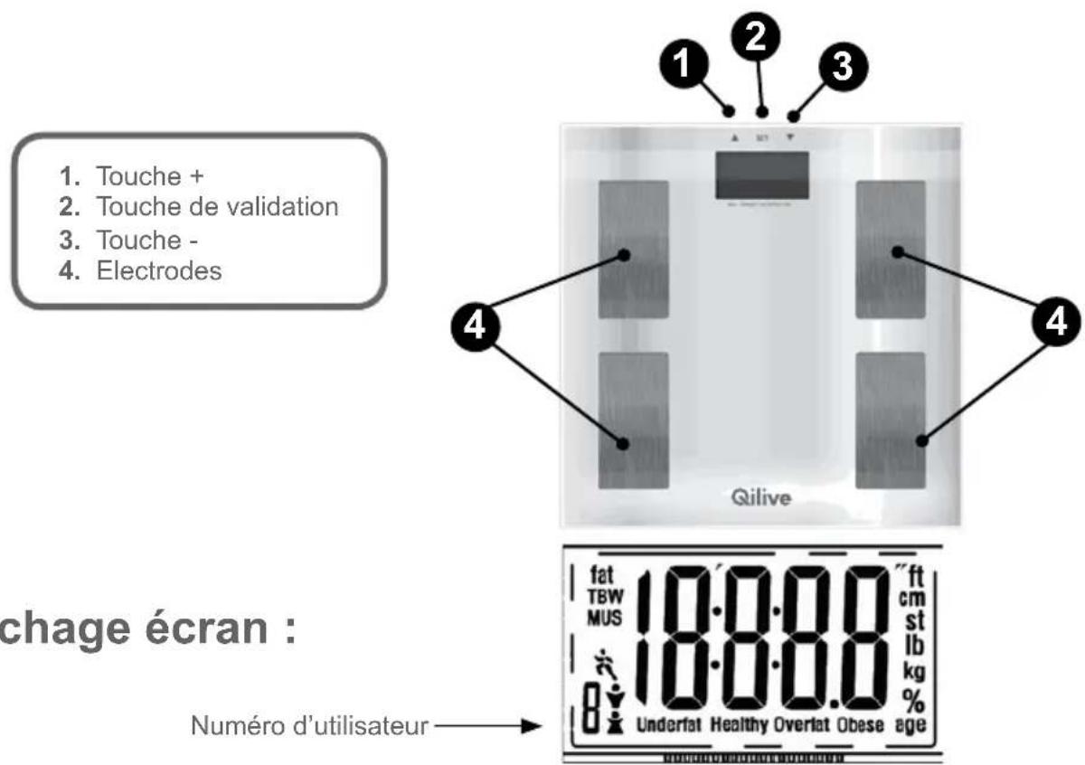 Qilive Q.7698 - DESCRIPTION DU PRODUIT - 1