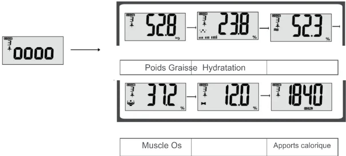 Qilive Q.5033 - Pour la pesée : - 1