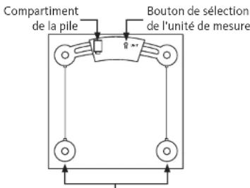 LISTO PPE L4 - CHARACTERISTIQUES TECHNIQUES - 2