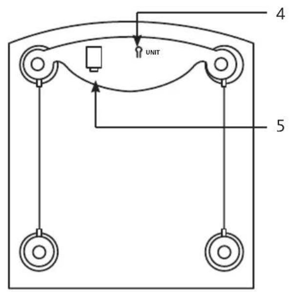 LISTO PPE L3 - DESCRIPTION DE L'APPAREIL - 2