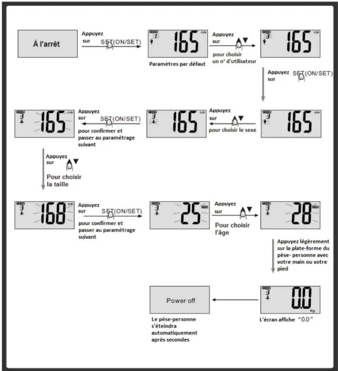 CONTINENTAL EDISON CEBS25IM - Réglage des paramètres - 1