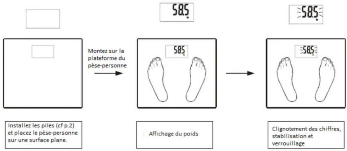 CONTINENTAL EDISON CEBS25IM - Mesure du poids par mise en marche automatique - 1
