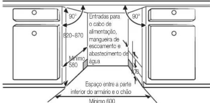 SAMSUNG DW60M6050BB - PASSO 1. SELEÇÃO DO MELHOR LOCAL PARA A MAQUINA DE LAVAR LOIÇA - 3