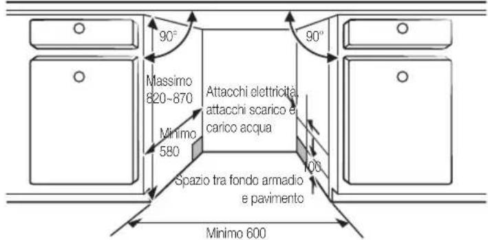 SAMSUNG DW60M6050BB - PASSAGGIO 1. SCELTA DELLA MIGLIORE POSIZIONE DI INSTALLAZIONE - 3