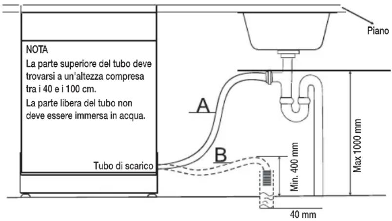 SAMSUNG DW60M6050BB - COLLEGAMENTO DEL TUBO DI SCARICO - 1