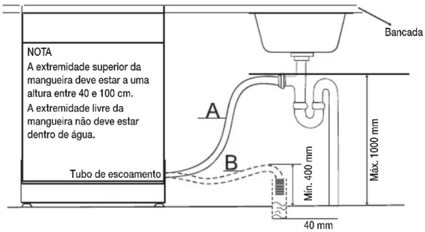 SAMSUNG DW60M6050BB - LIGACAO DAS MANGUEIRAS DE ESCOAMENTO - 1