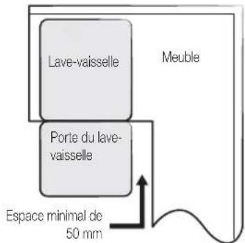 SAMSUNG DW60M6050BB - ETAPE 1: Choix du meilleur emplacement pour le lave-vaissell - 4