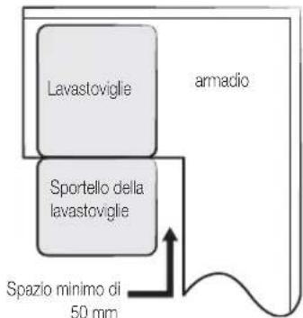 SAMSUNG DW60M6050BB - PASSAGGIO 1. SCELTA DELLA MIGLIORE POSIZIONE DI INSTALLAZIONE - 4